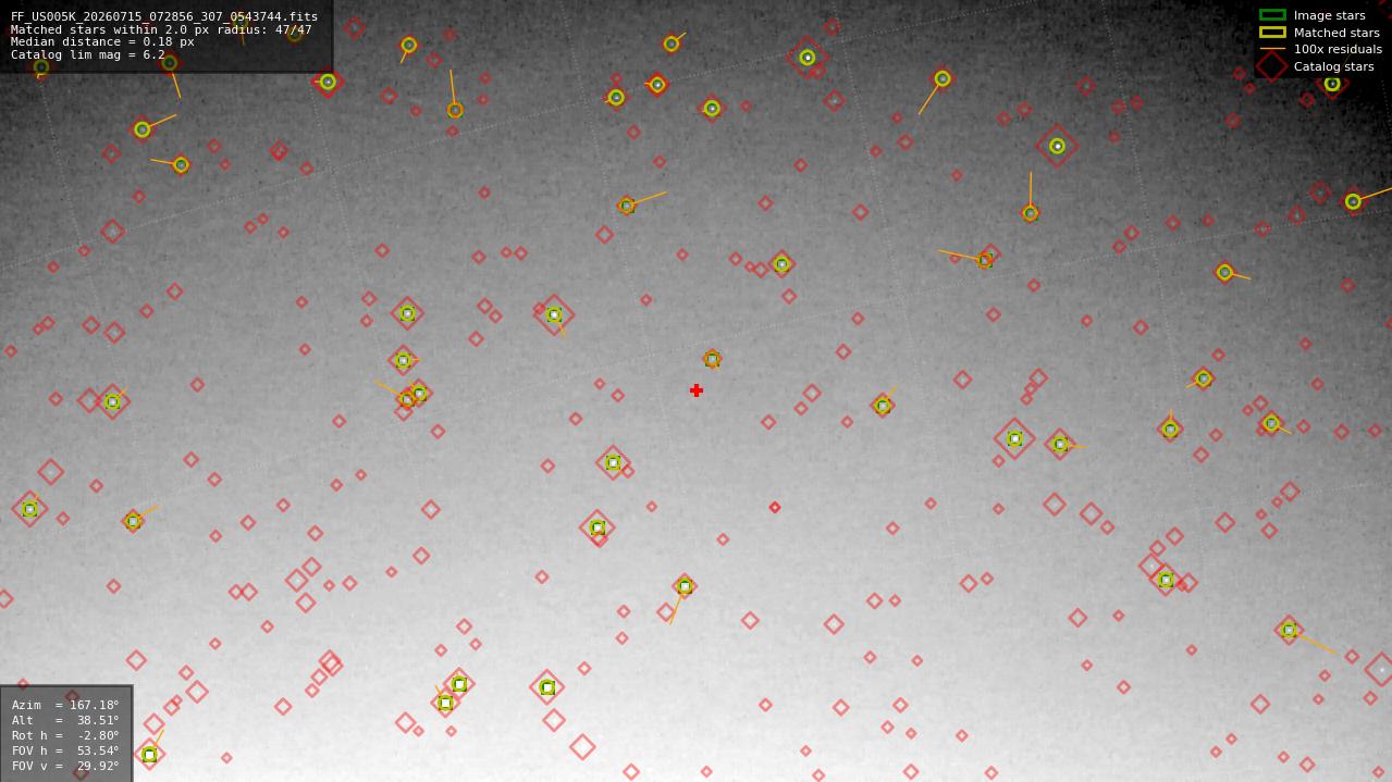 Astrometry report