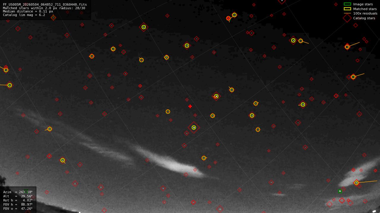 Astrometry report