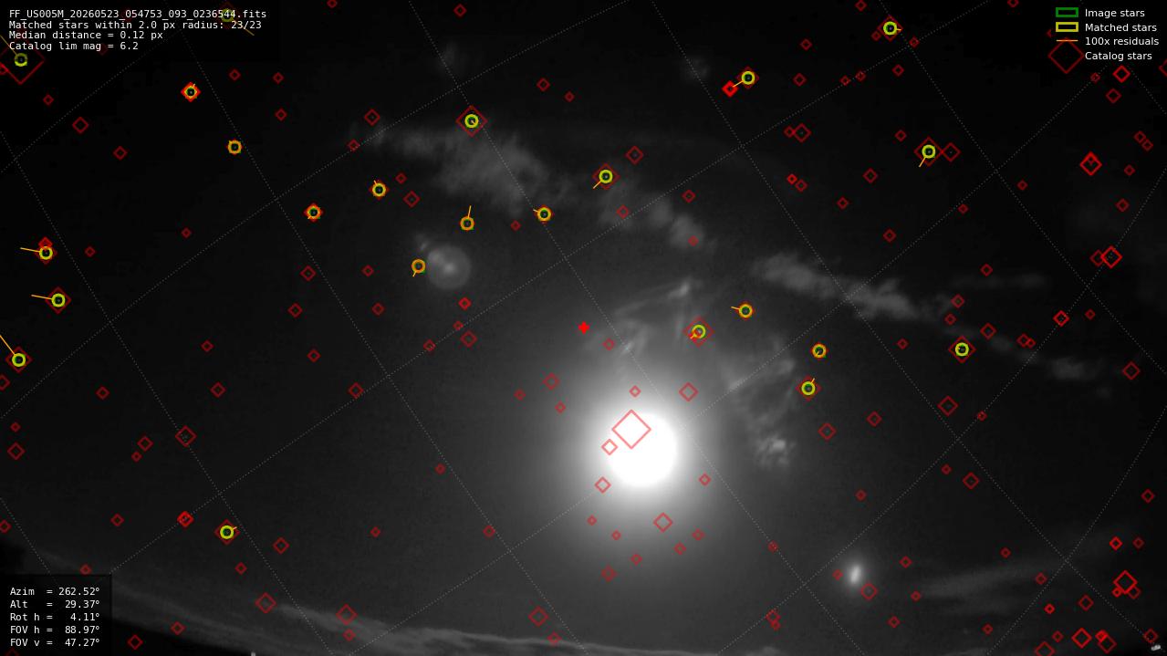 Astrometry report