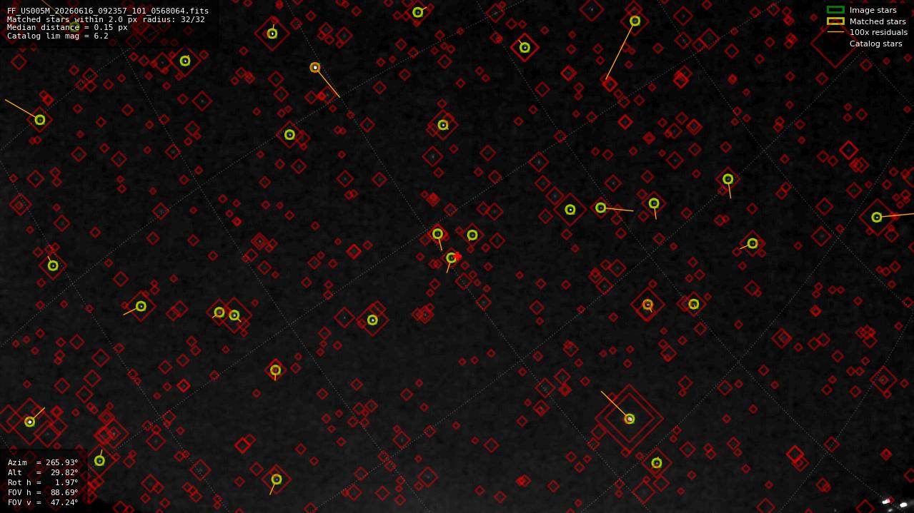 Astrometry report
