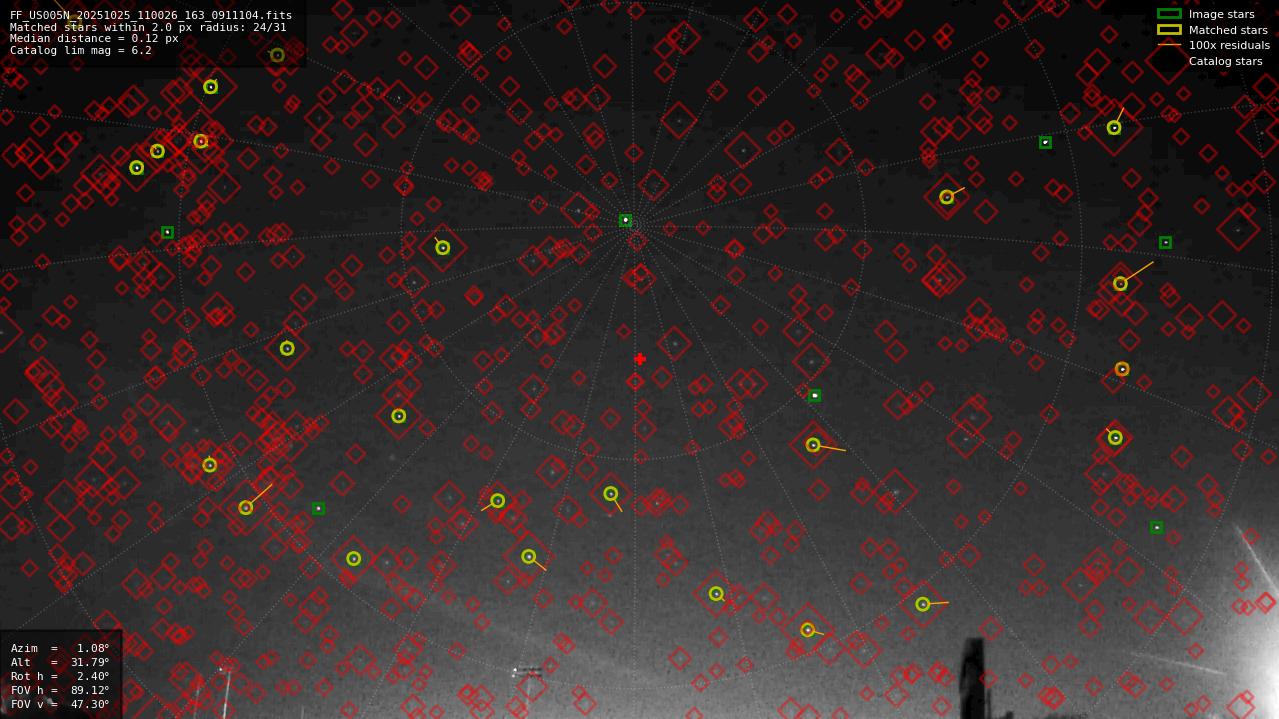 Astrometry report
