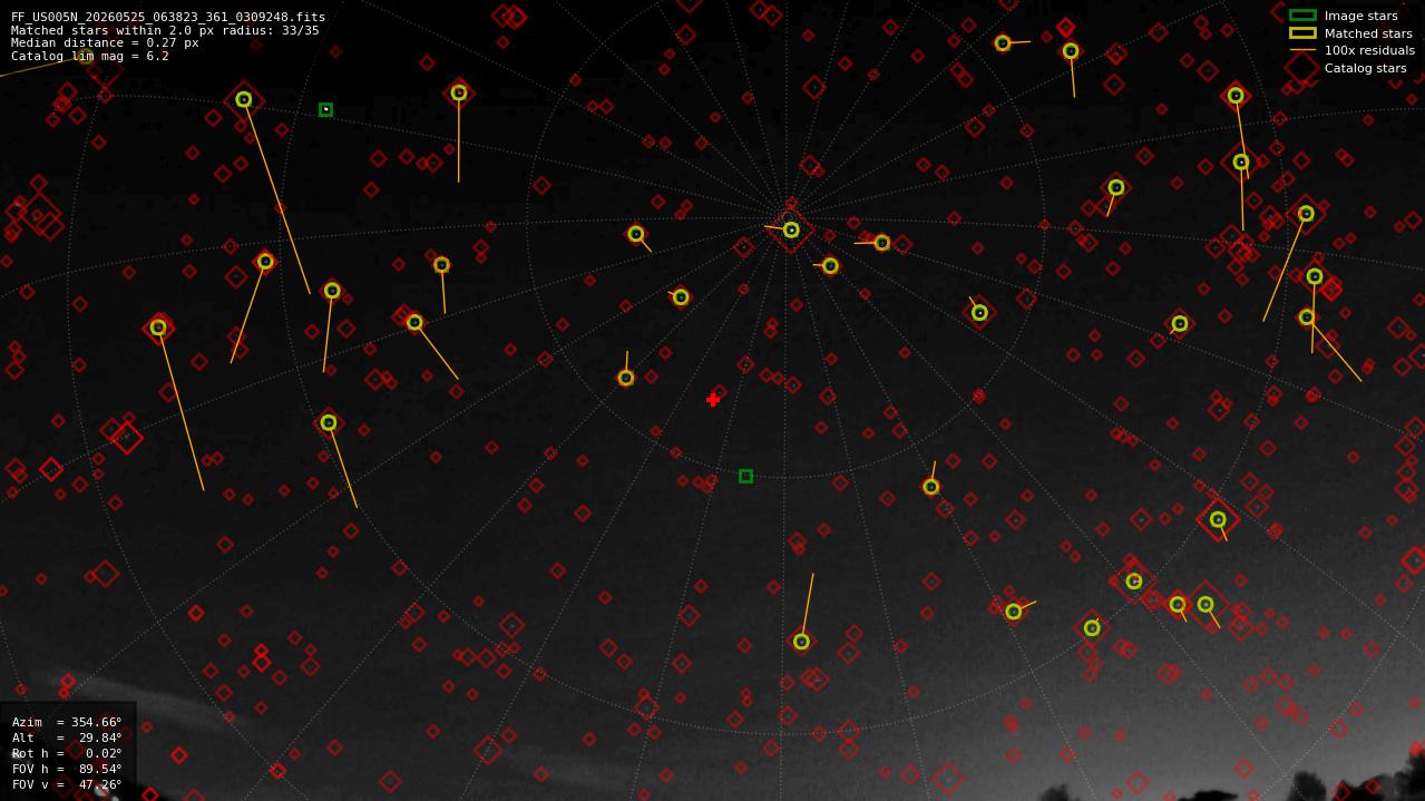 Astrometry report