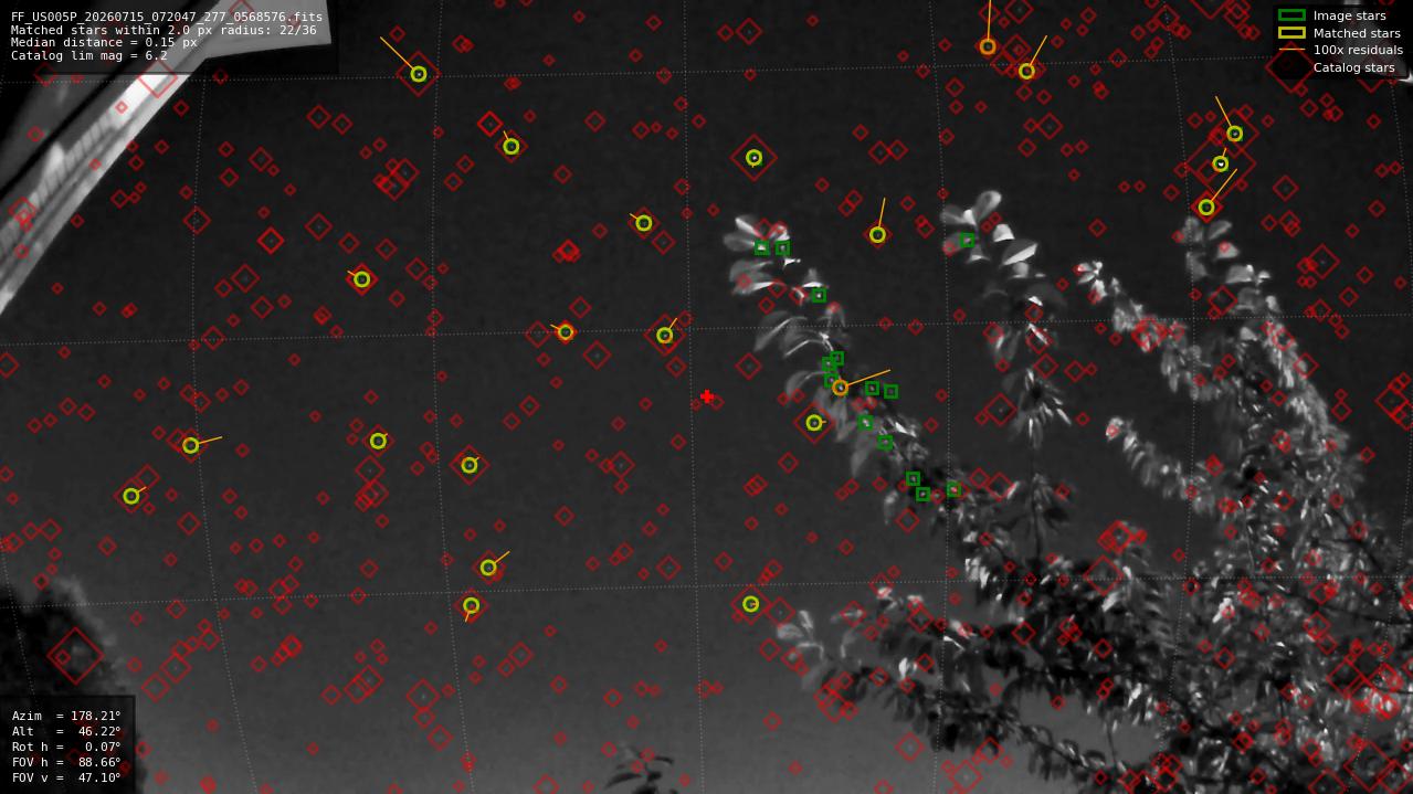 Astrometry report