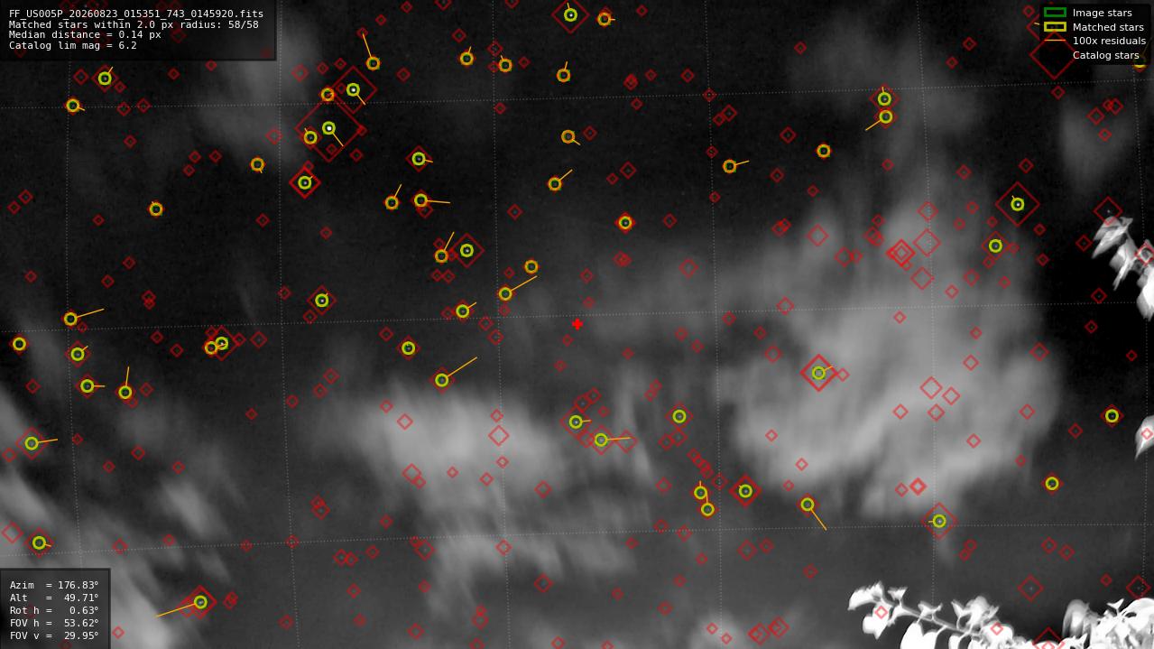 Astrometry report