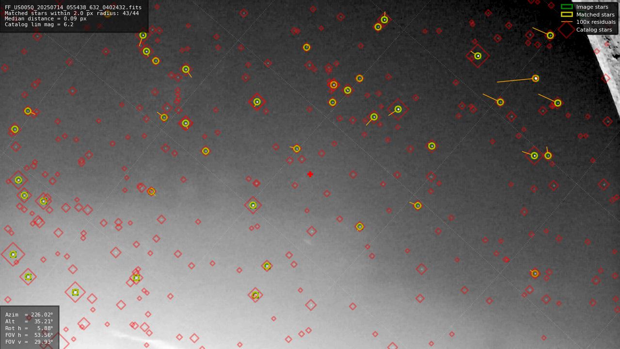 Astrometry report