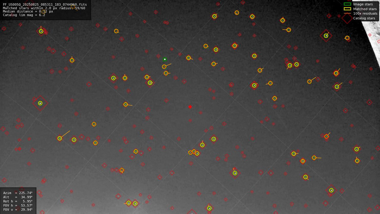 Astrometry report