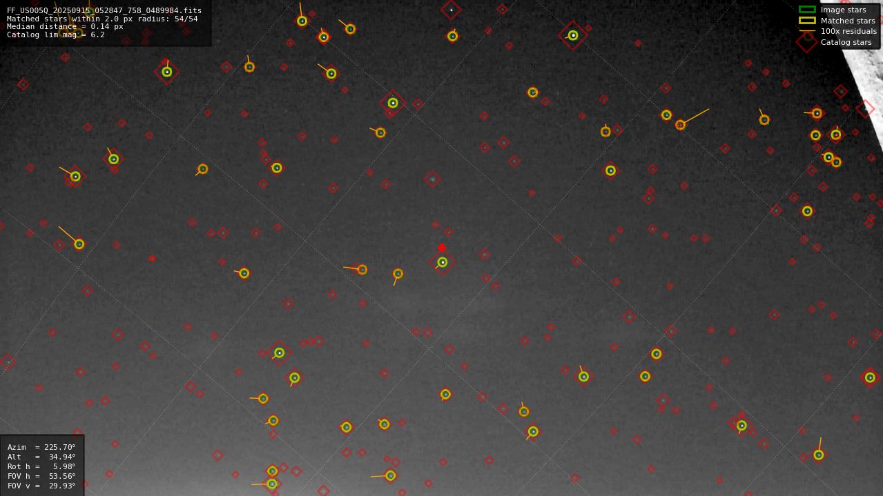 Astrometry report