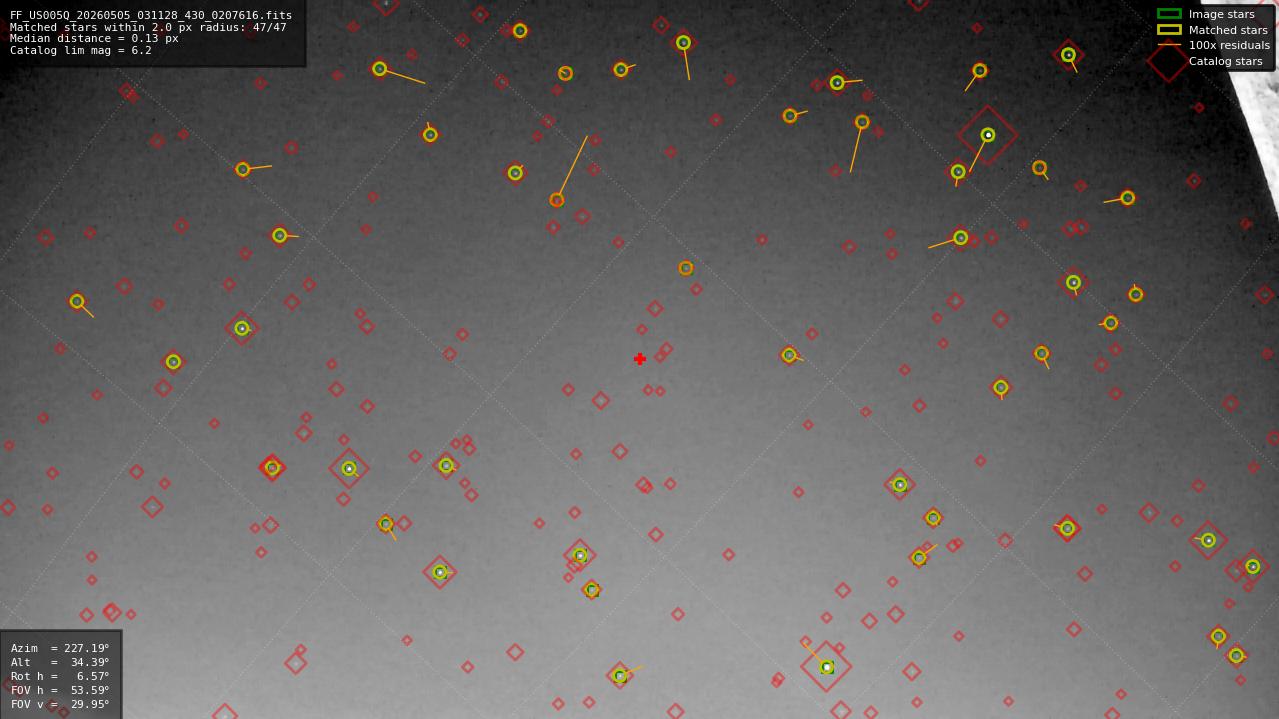 Astrometry report