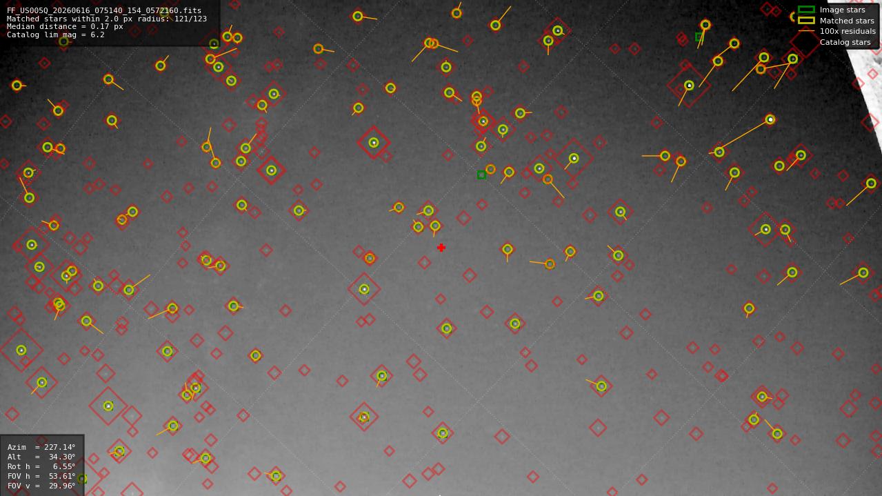 Astrometry report