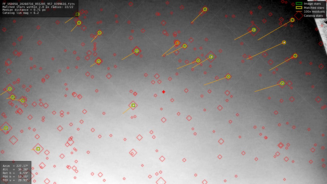 Astrometry report