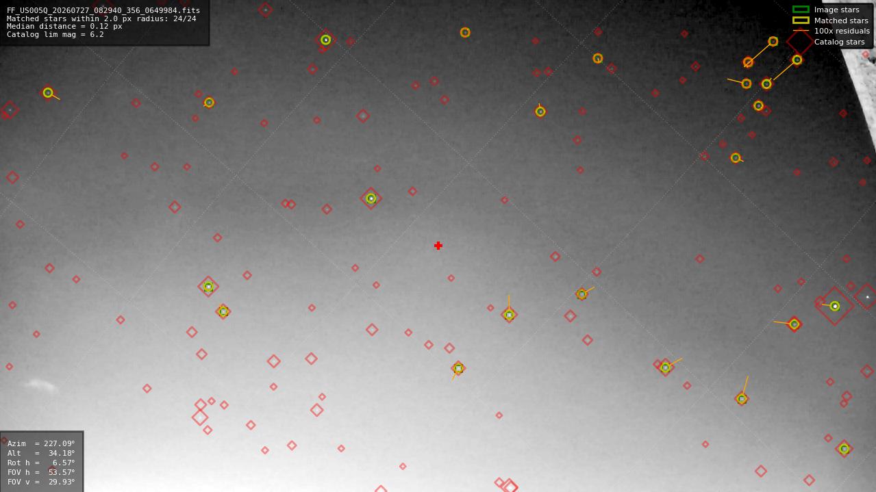 Astrometry report