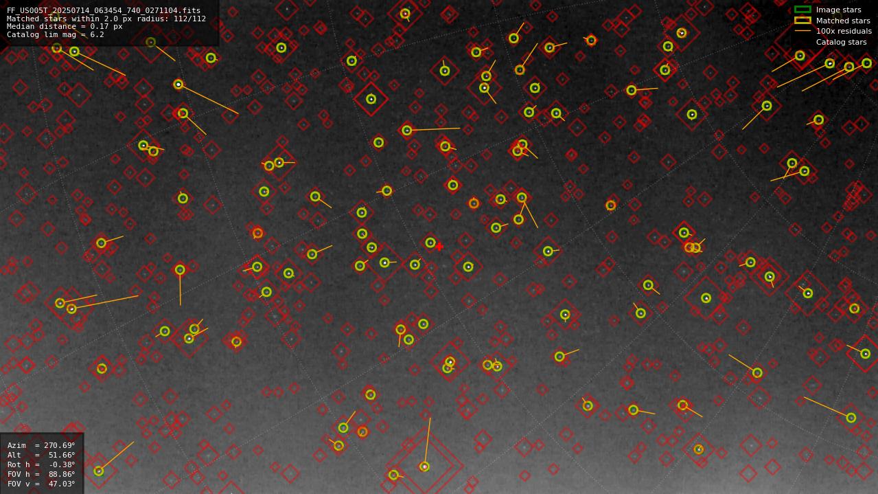 Astrometry report
