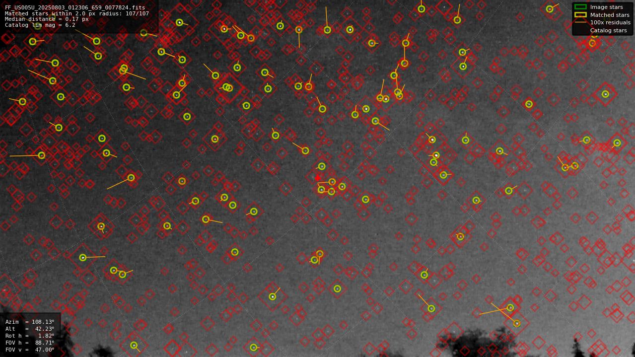 Astrometry report