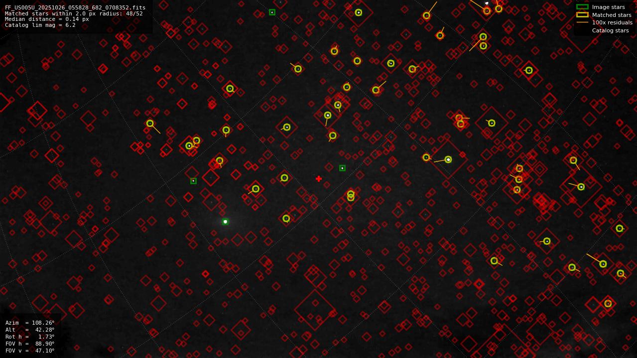 Astrometry report