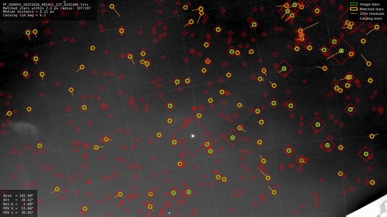 Astrometry report