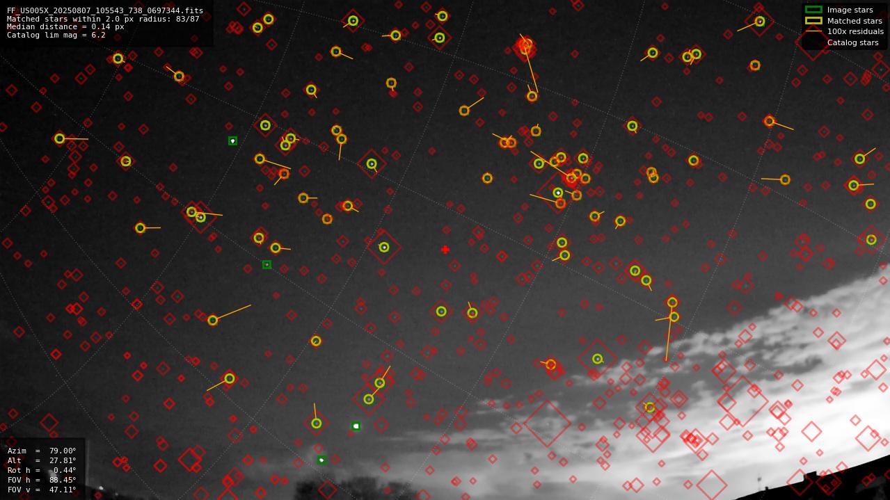 Astrometry report