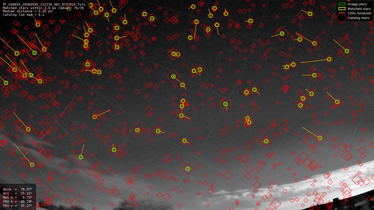 Astrometry report