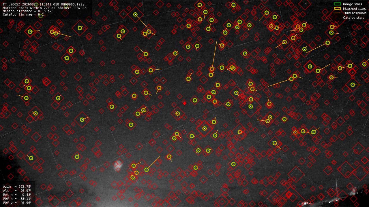 Astrometry report