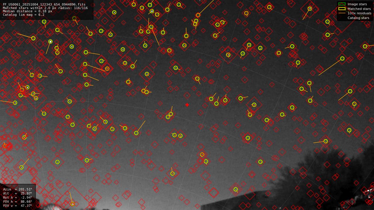 Astrometry report