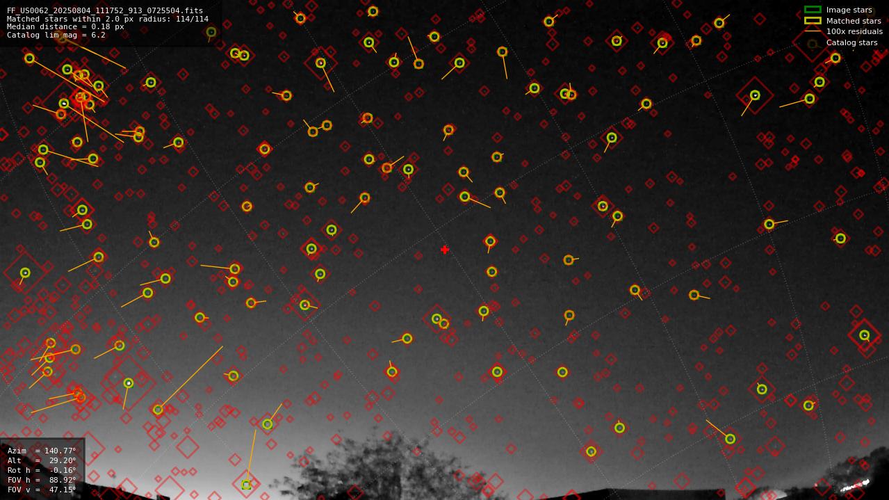 Astrometry report
