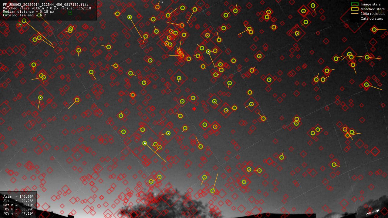 Astrometry report