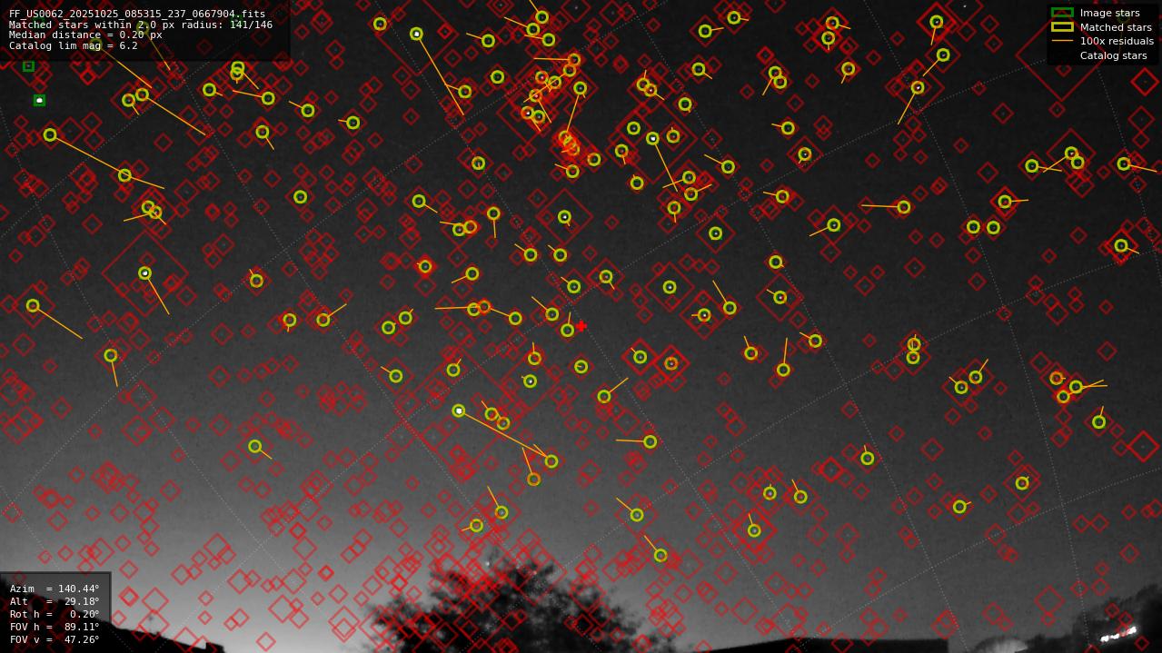 Astrometry report