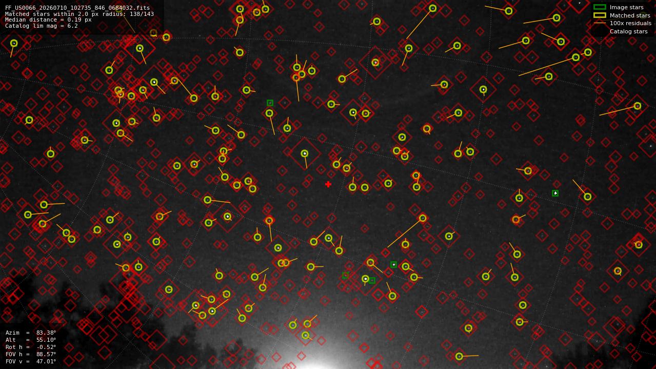 Astrometry report