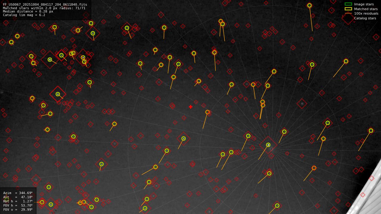 Astrometry report