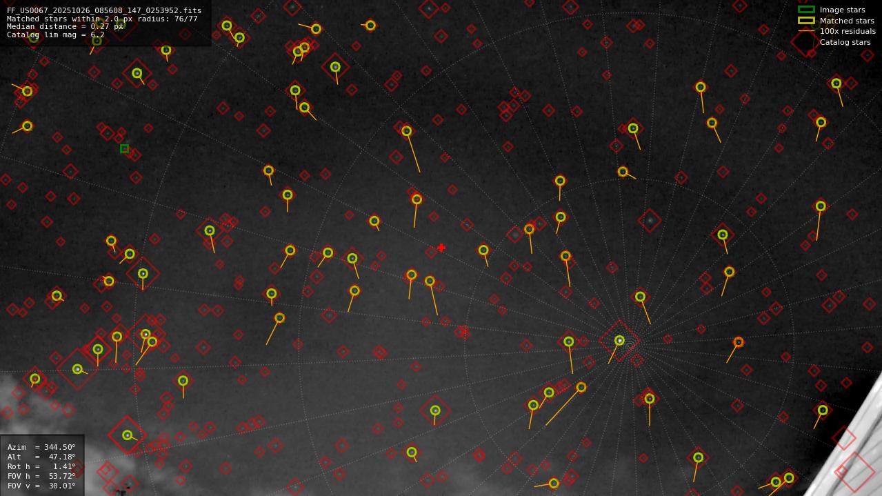 Astrometry report