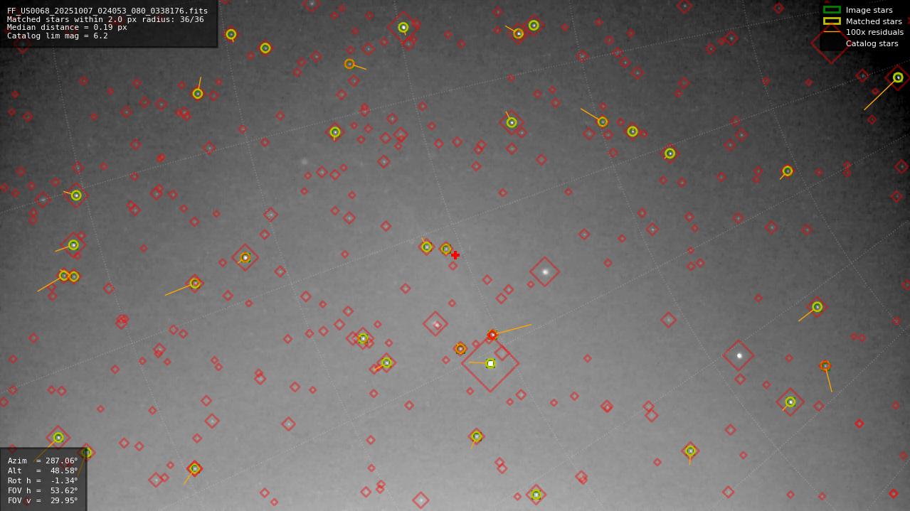 Astrometry report