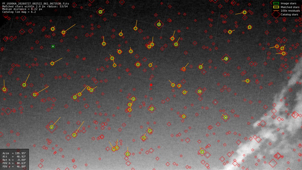 Astrometry report