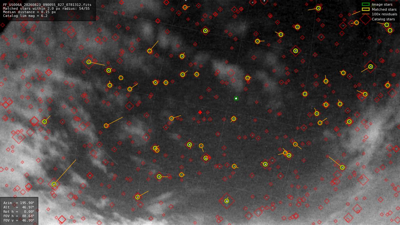Astrometry report