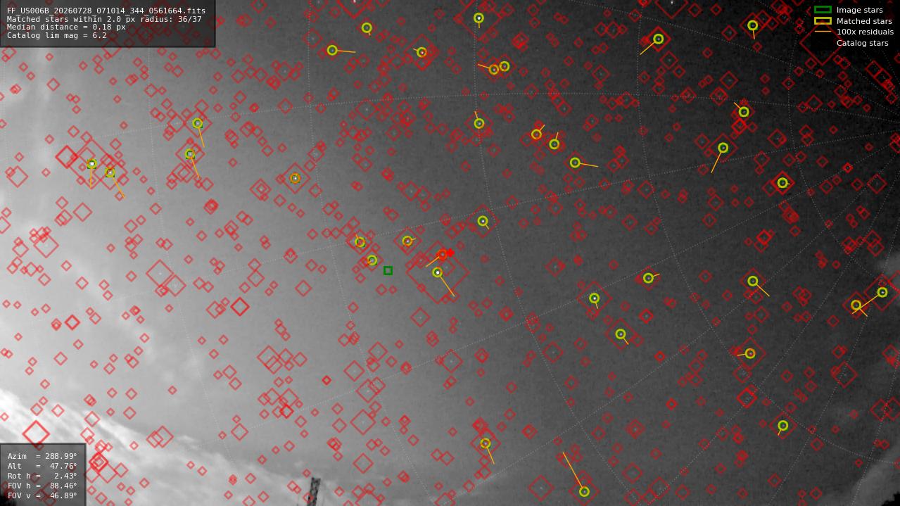 Astrometry report