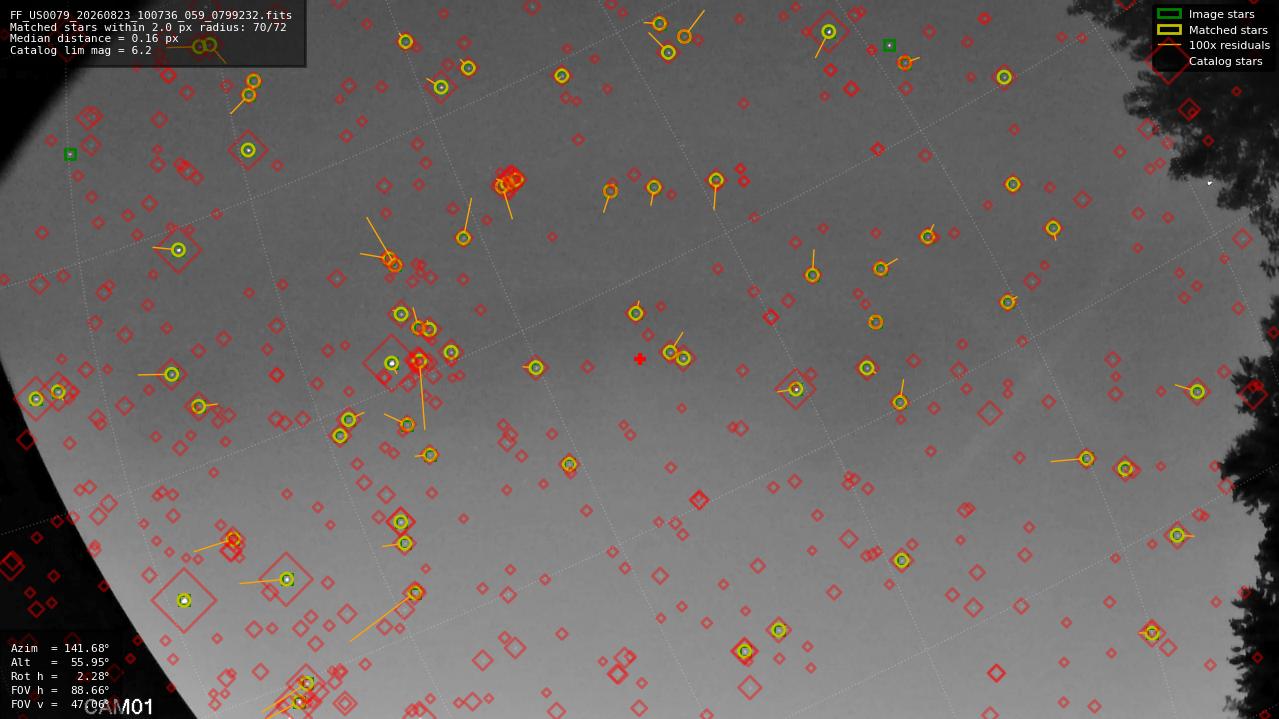 Astrometry report