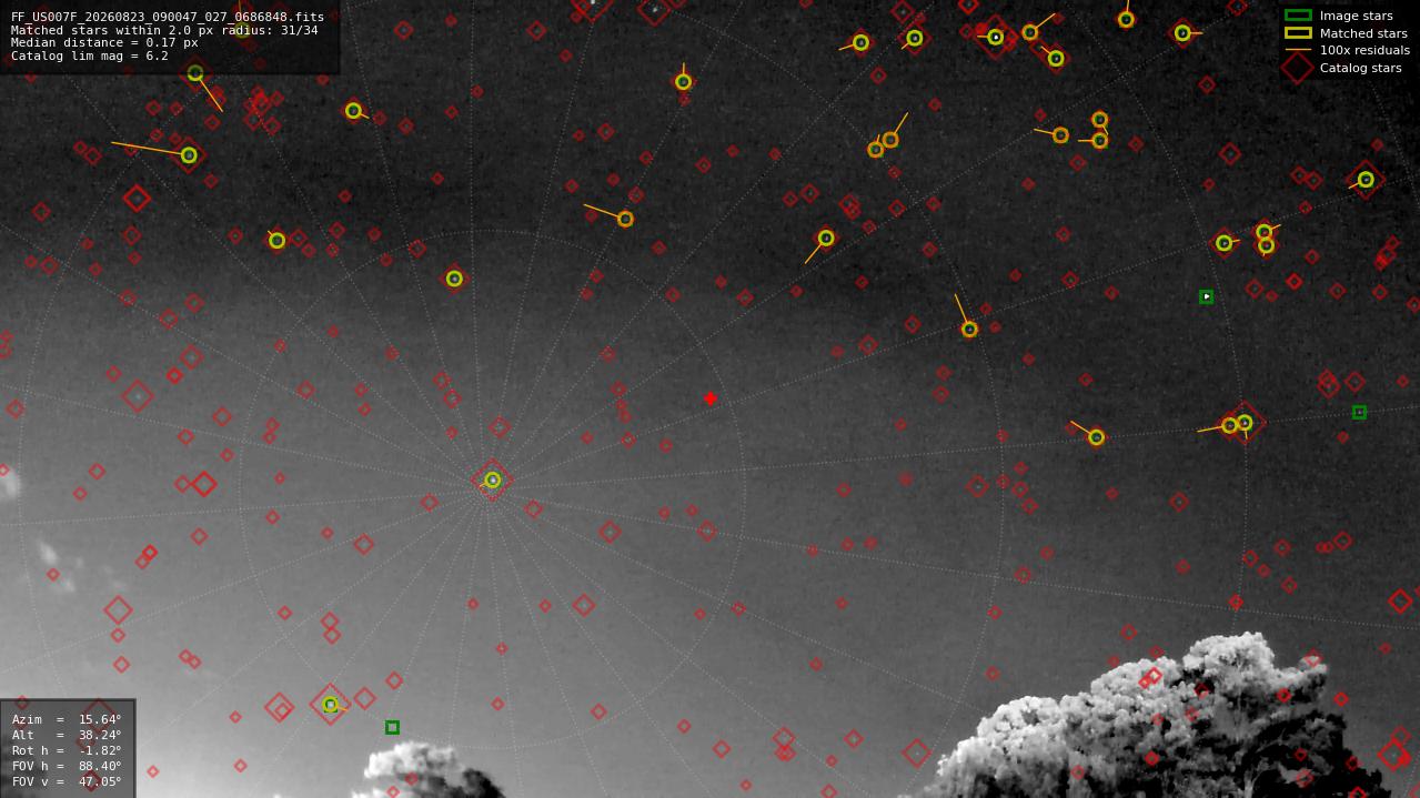 Astrometry report
