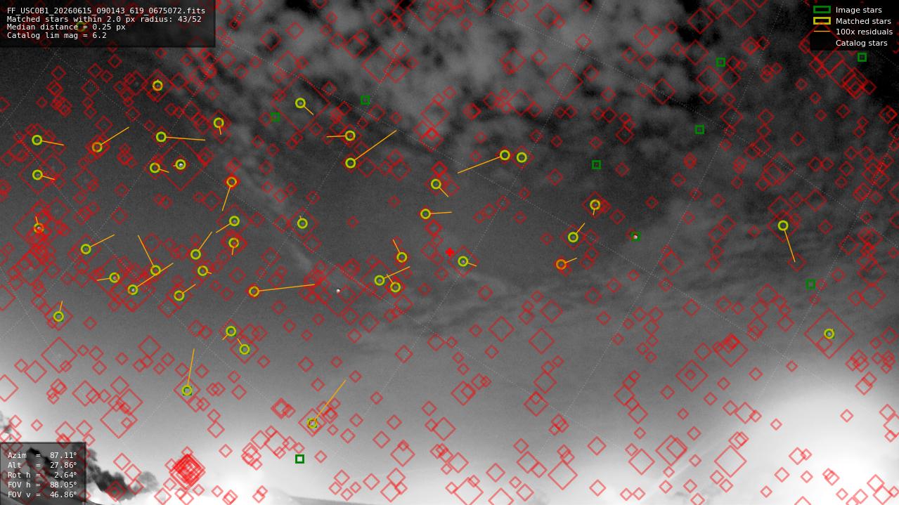Astrometry report