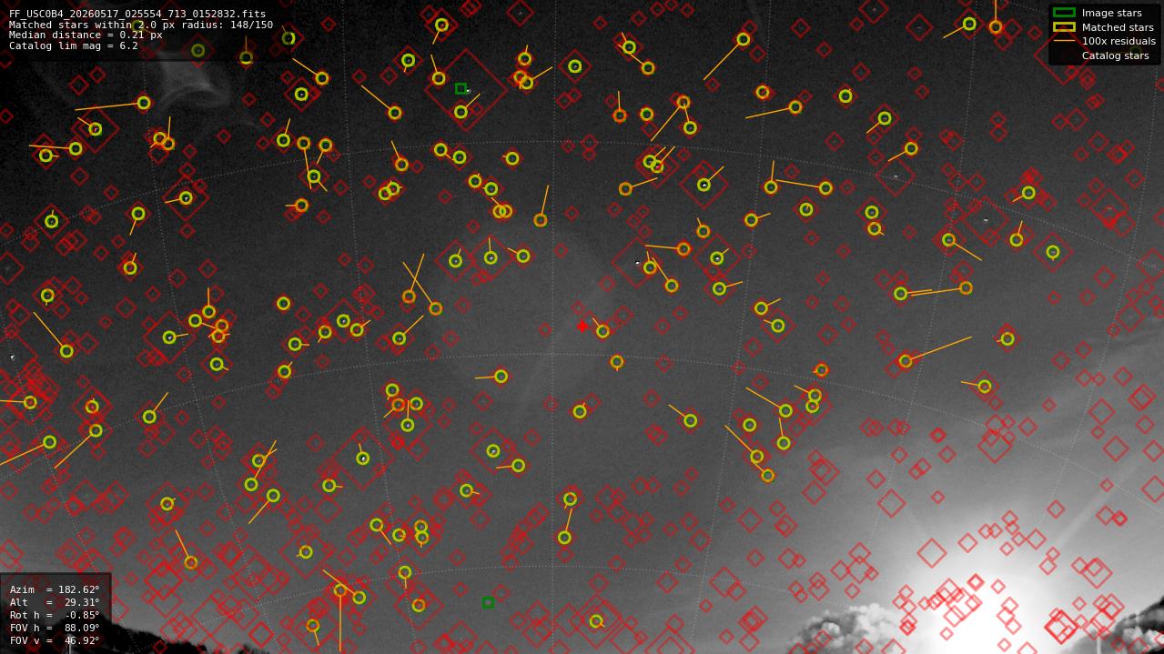 Astrometry report