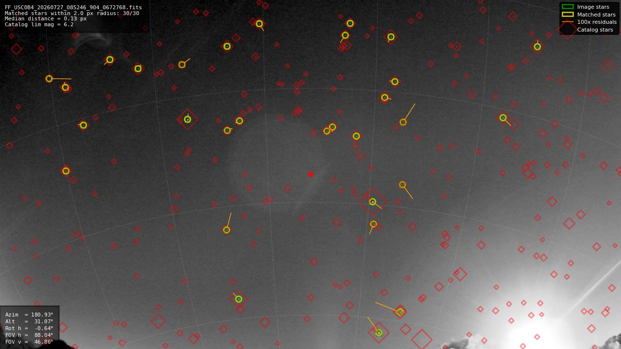 Astrometry report