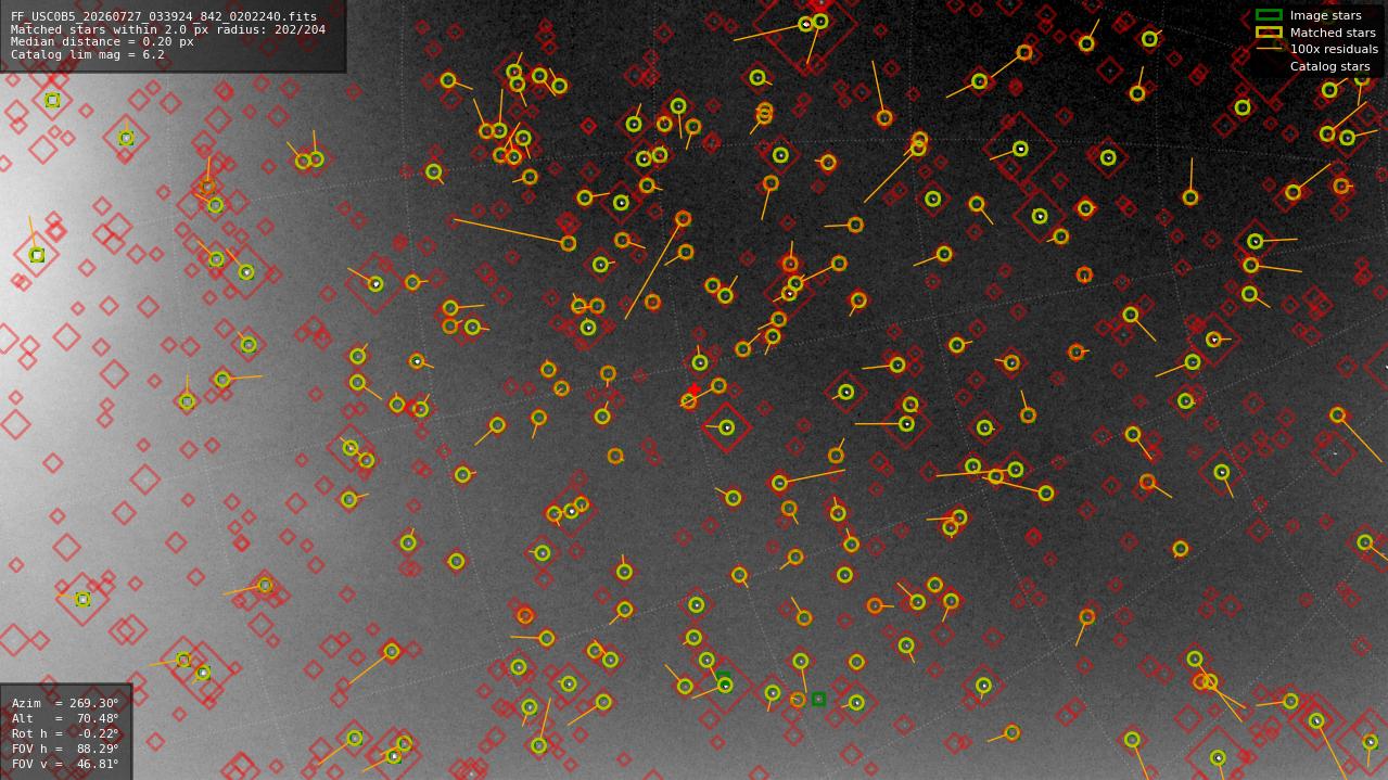 Astrometry report