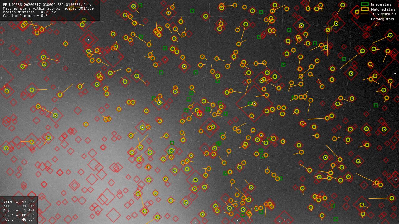 Astrometry report