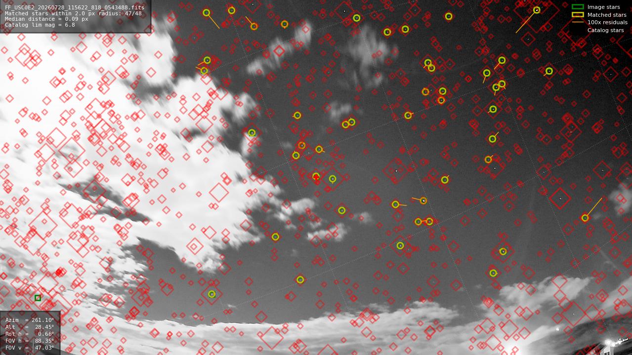 Astrometry report
