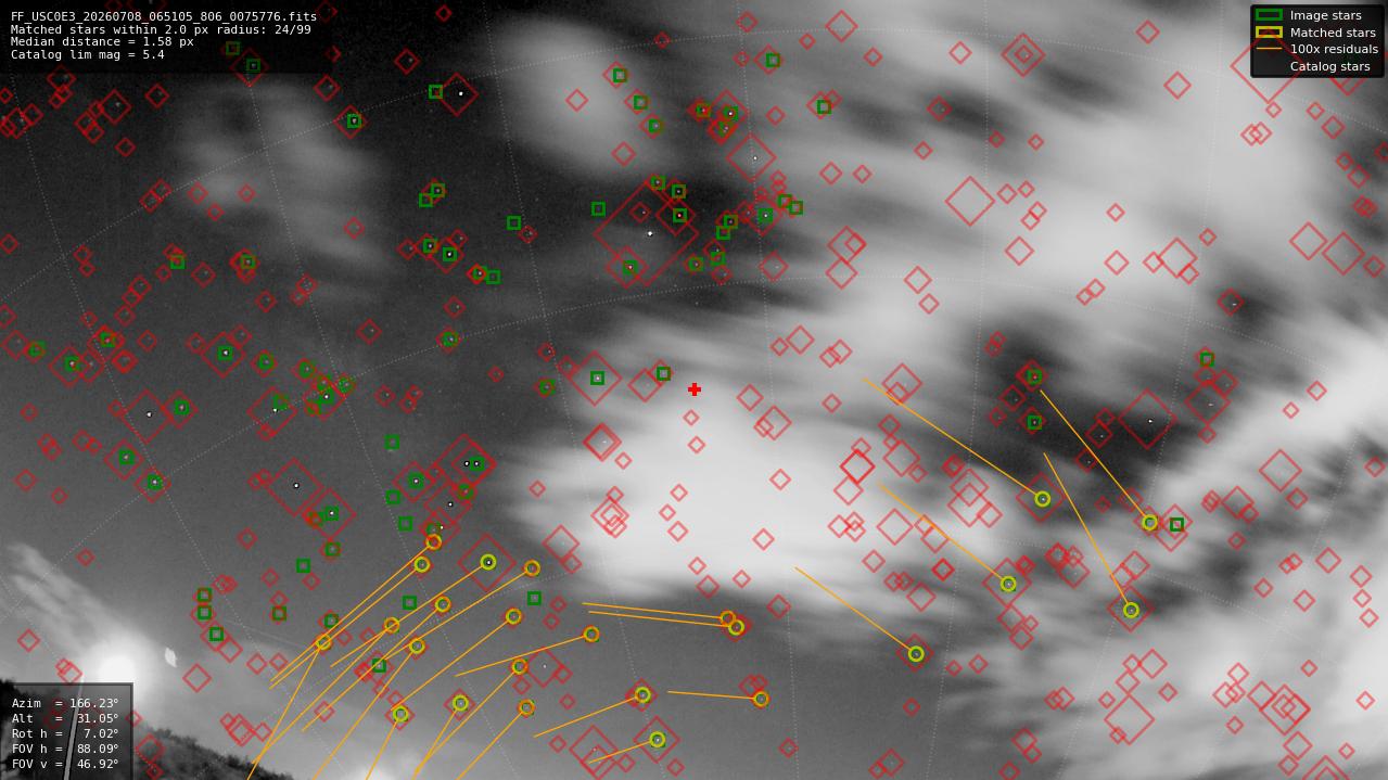 Astrometry report