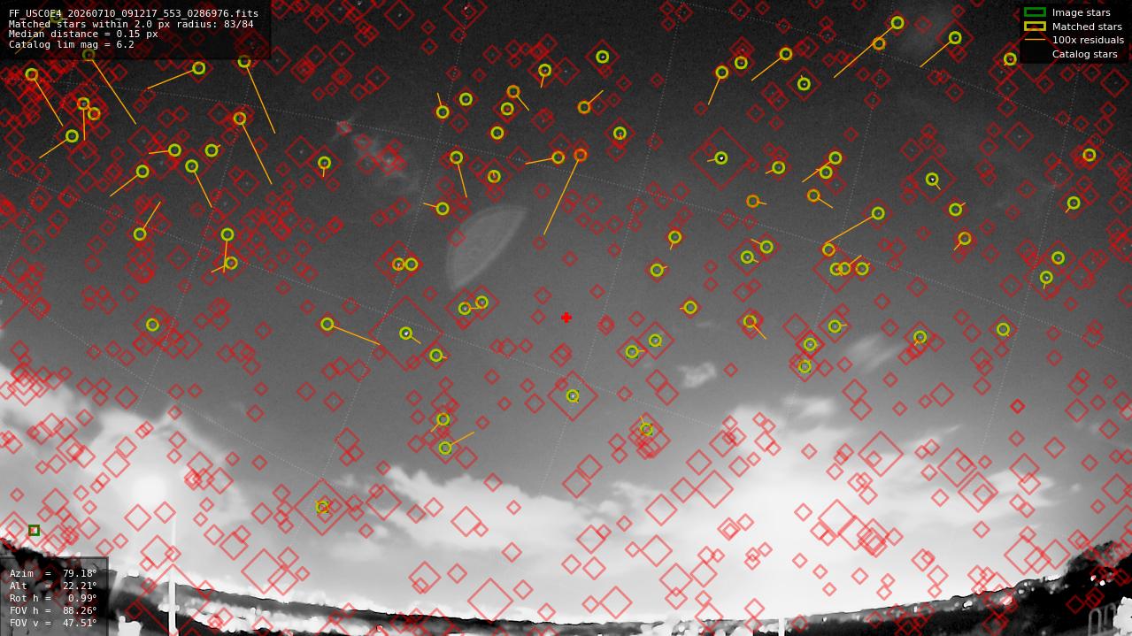 Astrometry report