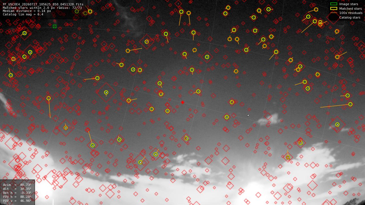 Astrometry report