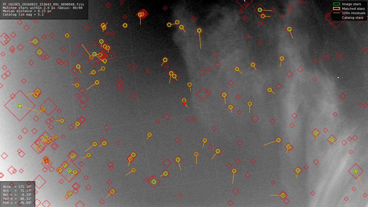 Astrometry report