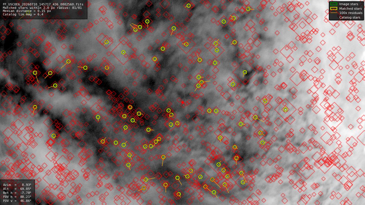 Astrometry report