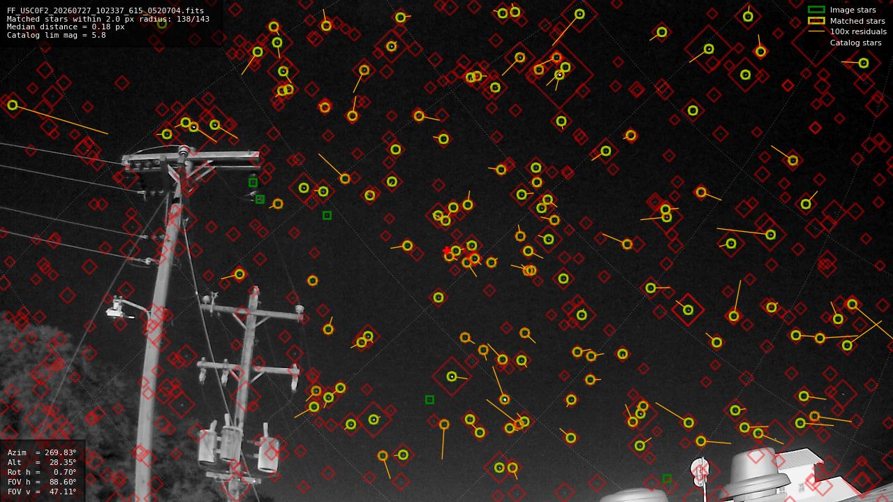 Astrometry report