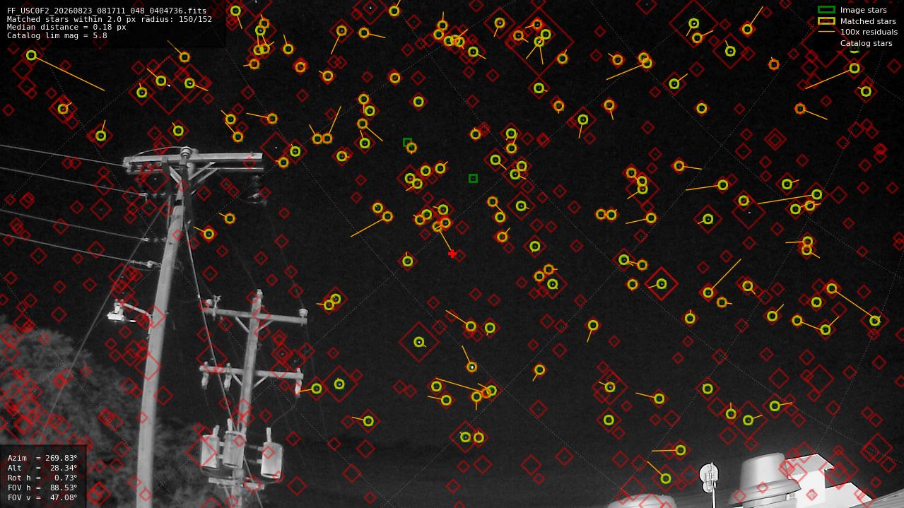 Astrometry report