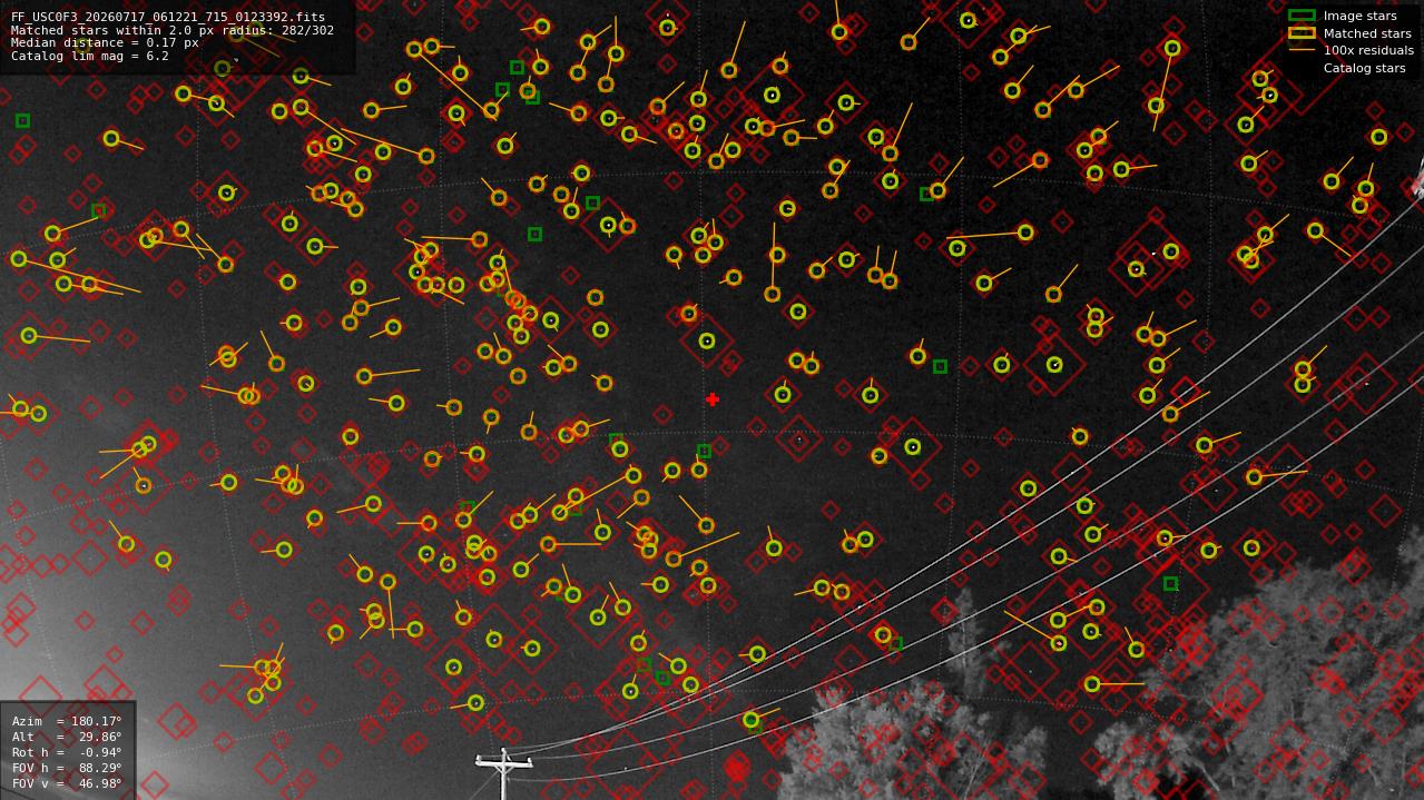 Astrometry report