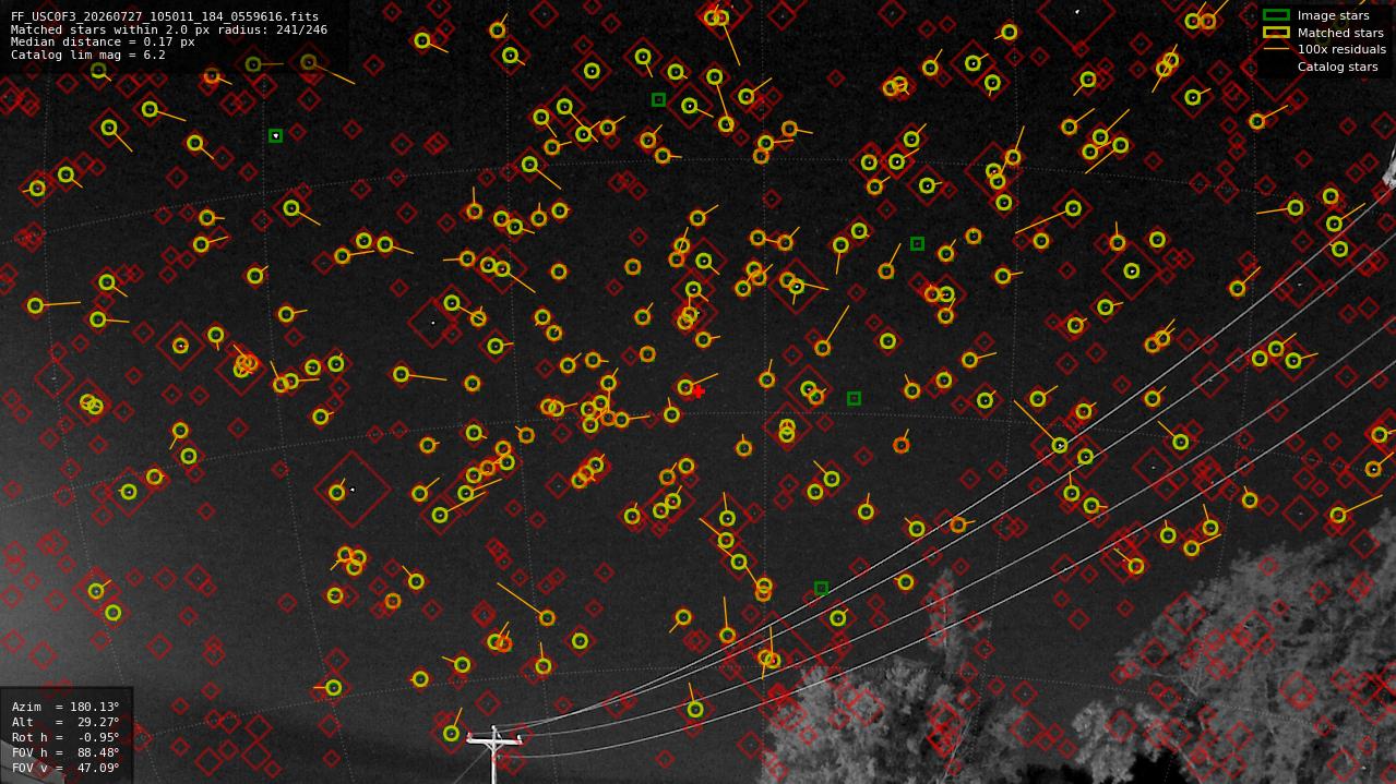 Astrometry report